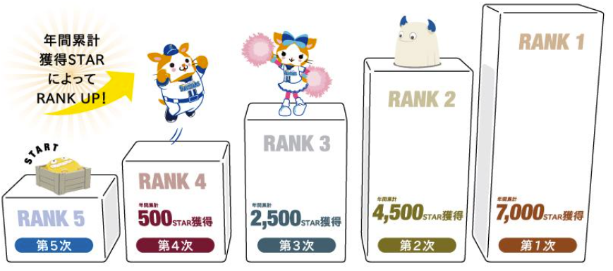 ファンクラブ「ロイヤリティプログラム」がどのような制度か知り
